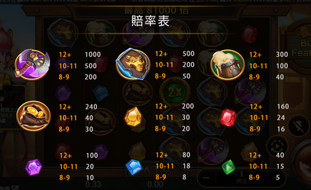 虎小妹符號賠付