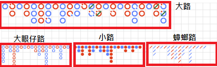 百家樂路單